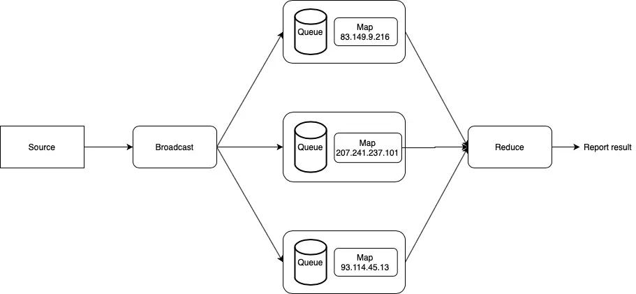 Kết hợp coroutine và thread