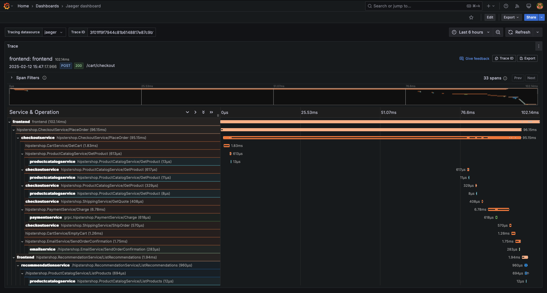 Trace của 1 request tới frontend service