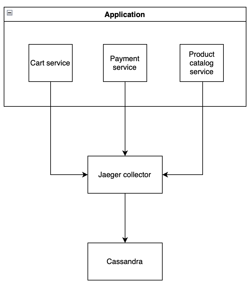 Mô hình thu thập trace data của Jaeger